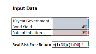 risk premium rate